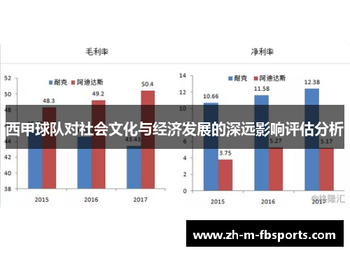 西甲球队对社会文化与经济发展的深远影响评估分析