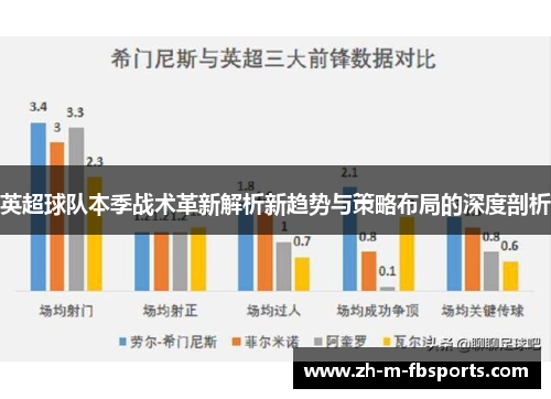 英超球队本季战术革新解析新趋势与策略布局的深度剖析
