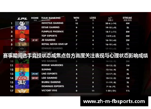 赛事期间选手竞技状态成焦点各方高度关注表现与心理状态影响成绩