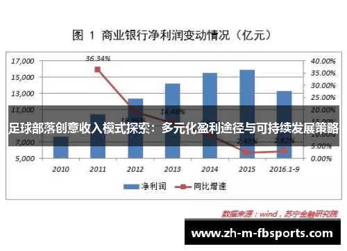 足球部落创意收入模式探索:多元化盈利途径与可持续发展策略 足球部落创意收入模式探索:多元化盈利途径与可持续发展策略