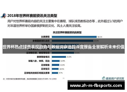 世界杯热点球员表现趋势与数据洞察追踪深度报告全景解析未来价值 世界杯热点球员表现趋势与数据洞察追踪深度报告全景解析未来价值