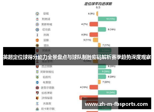 英超定位球得分能力全景盘点与球队制胜密码解析赛季趋势深度观察