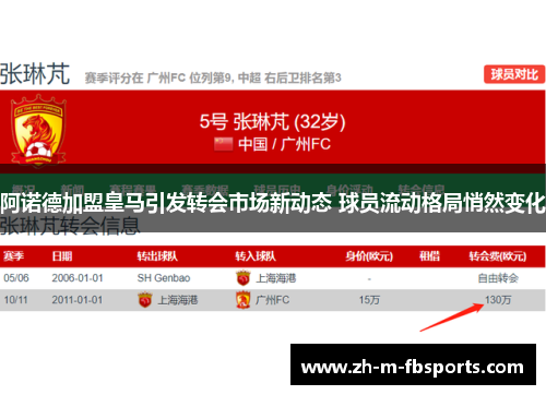 阿诺德加盟皇马引发转会市场新动态 球员流动格局悄然变化 阿诺德加盟皇马引发转会市场新动态 球员流动格局悄然变化
